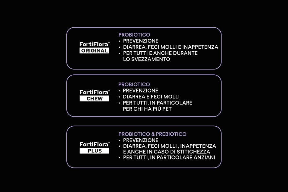 PRO PLAN®