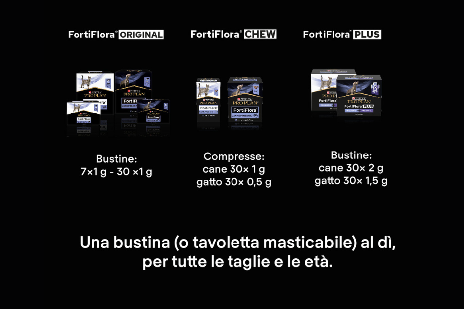 PRO PLAN®