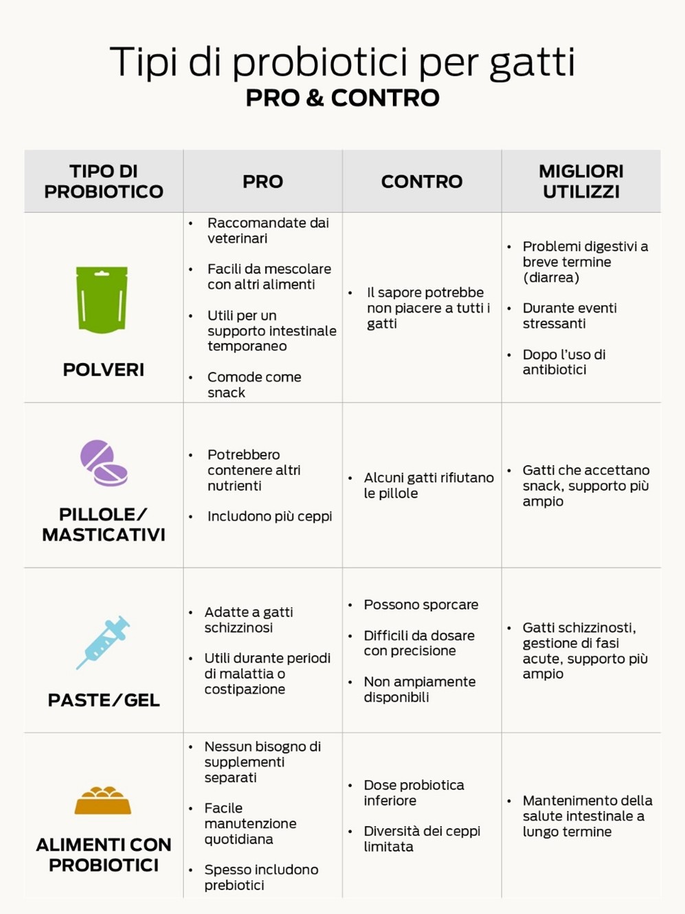 Tipi di probiotici per gatti
