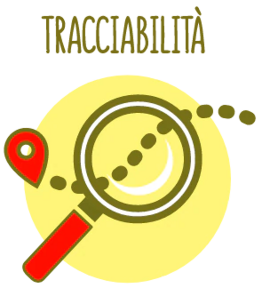 Tracciabilita