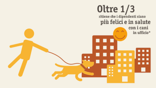Oltre 1/3 ritengono che i dipendenti siano più felici e lui
