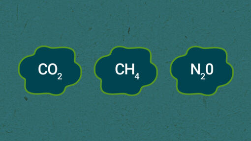 Cosa significa la parola gas serra (GHG)?