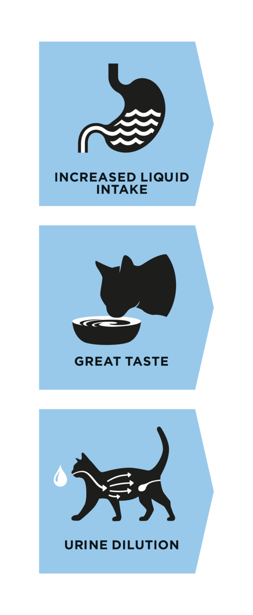 hydracare